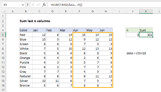 Excel Sum last n columns