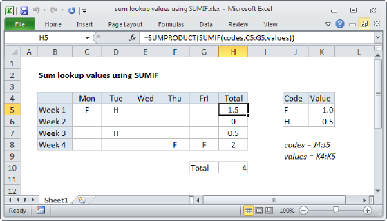 Excel Sum lookup values using SUMIF