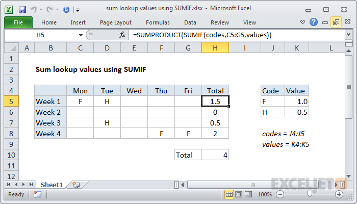 Sum lookup values using SUMIF