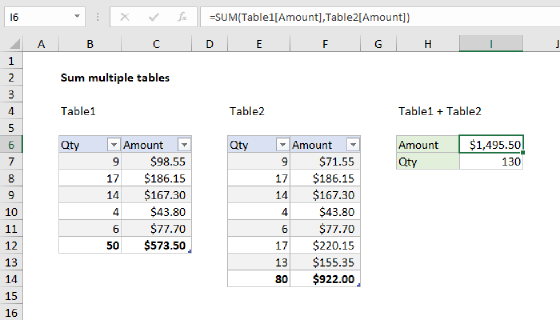 Excel Sum multiple tables