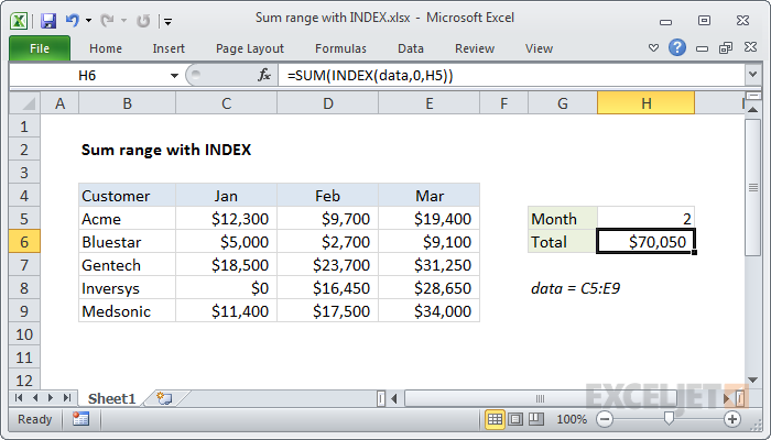 Sum range with INDEX