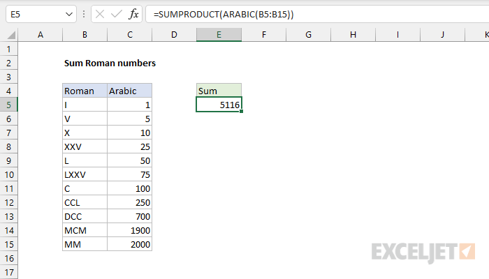 Sum Roman numbers