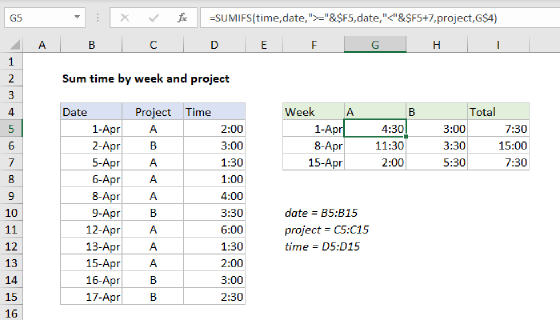 Excel Sum time by week and project