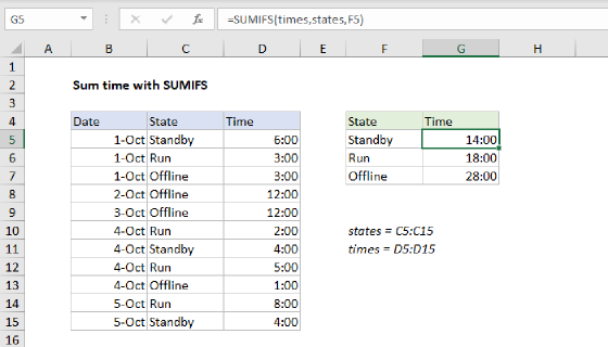 Excel Sum time with SUMIFS
