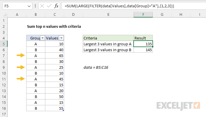 Sum top n values with criteria