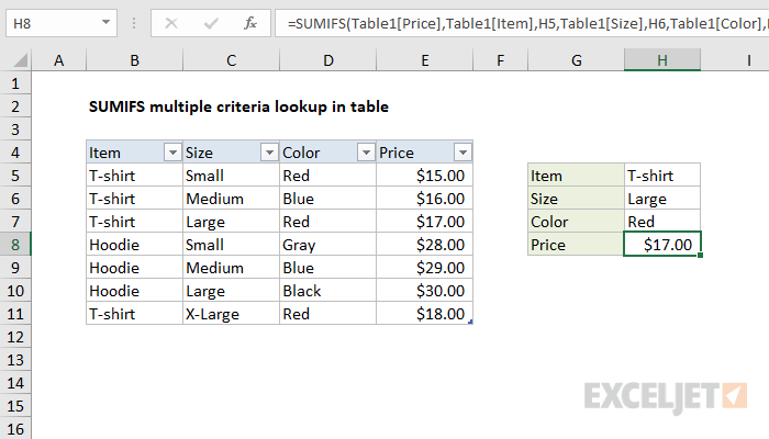 SUMIFS multiple criteria lookup in table