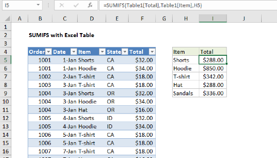 Excel SUMIFS with Excel Table
