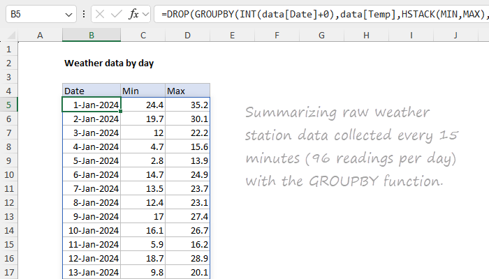 Summarize weather data by day and month