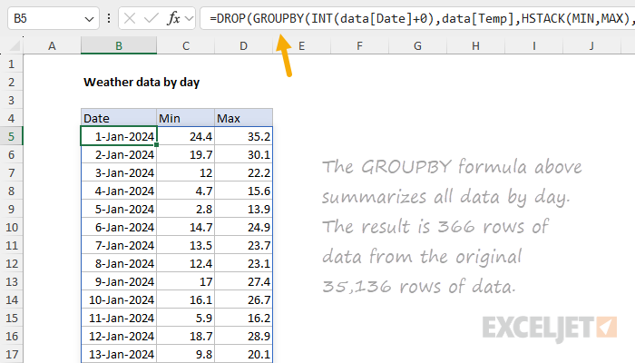 Daily summary spilled from a single GROUPBY formula, with date, min temp, and max temp columns