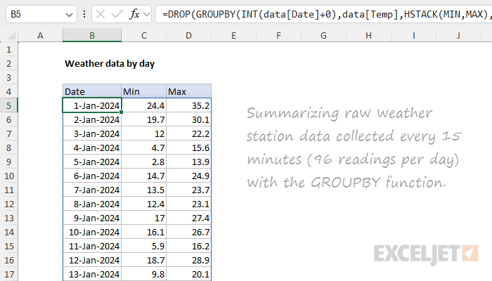 Summarize weather data by day and month