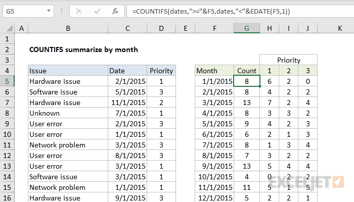 Summary count by month with COUNTIFS
