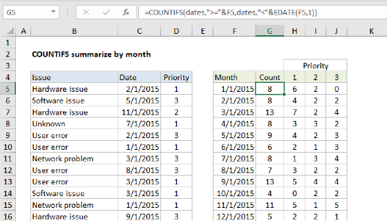Excel Summary count by month with COUNTIFS