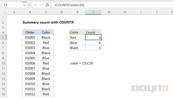 Summary count with COUNTIF