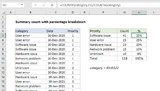 Excel Summary count with percentage breakdown