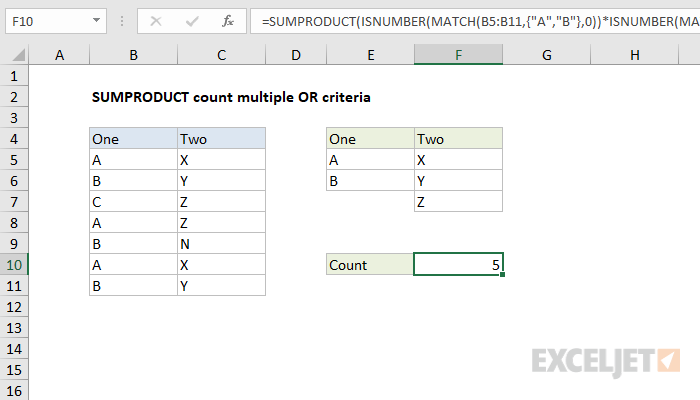 SUMPRODUCT count multiple OR criteria