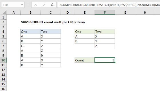 Excel SUMPRODUCT count multiple OR criteria