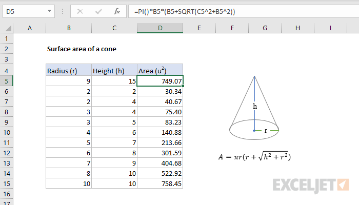 Surface area of a cone