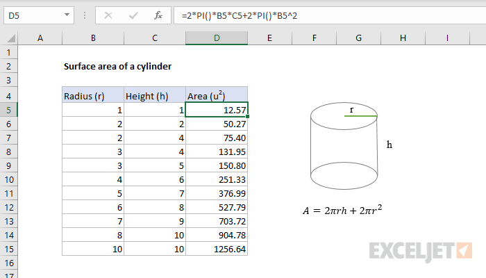 Surface area of a cylinder
