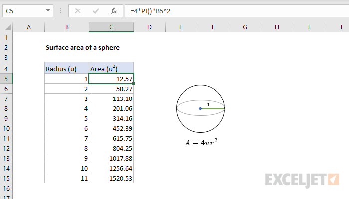 Surface area of a sphere