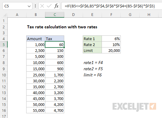 Tax rate calculation with two rates with absolute references