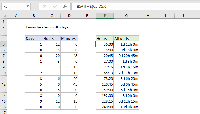 Time duration with days - Excel formula | Exceljet