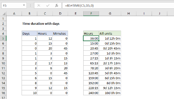 Excel Time duration with days