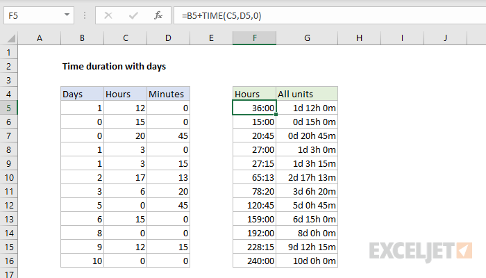 Time duration with days