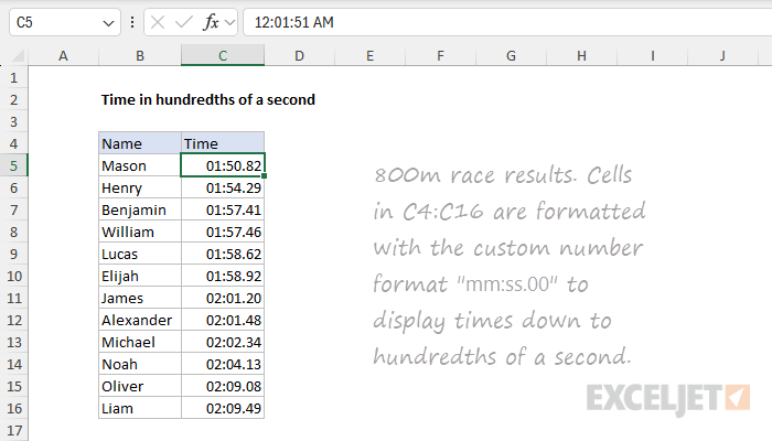 Time in hundredths of a second
