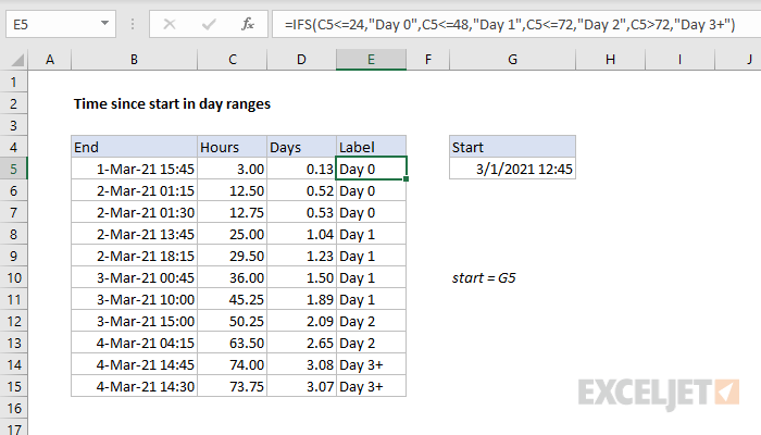 Time since start in day ranges