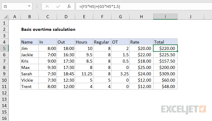 Timesheet overtime calculation formula