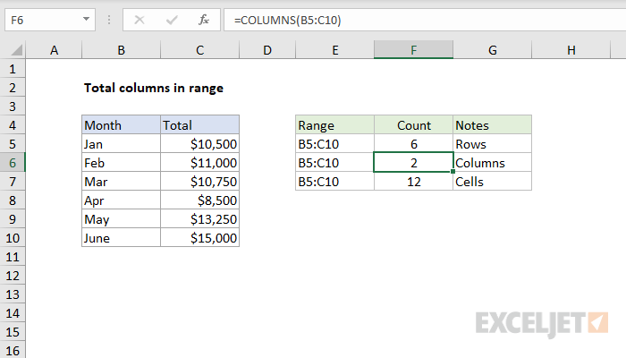 Total columns in range