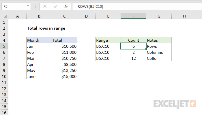 Total rows in range