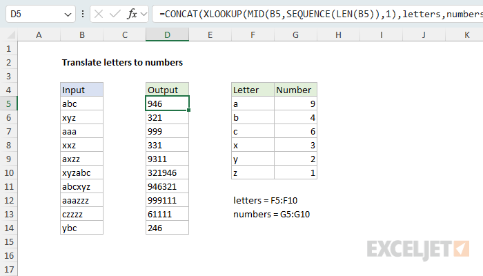 Translate letters to numbers