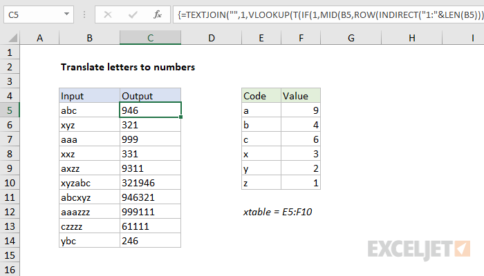 Translate letters to numbers