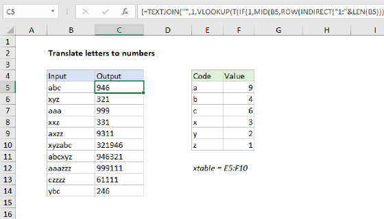 Excel Translate letters to numbers