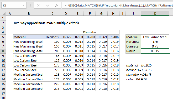 Excel Two-way approximate match multiple criteria