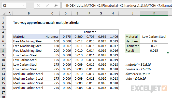Two-way approximate match multiple criteria