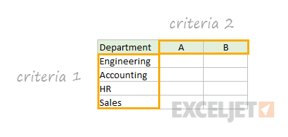 Two-way summary count criteria setup
