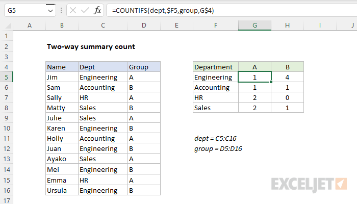 Two-way summary count