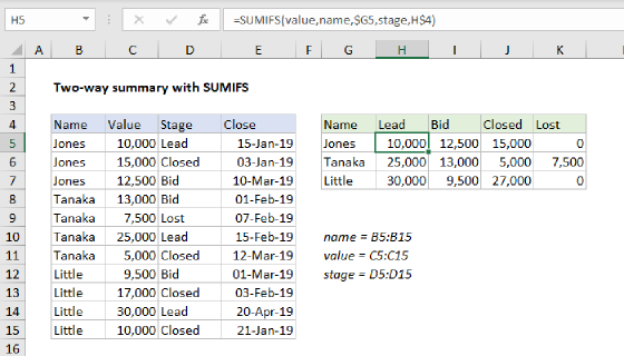 Excel Two-way summary with SUMIFS