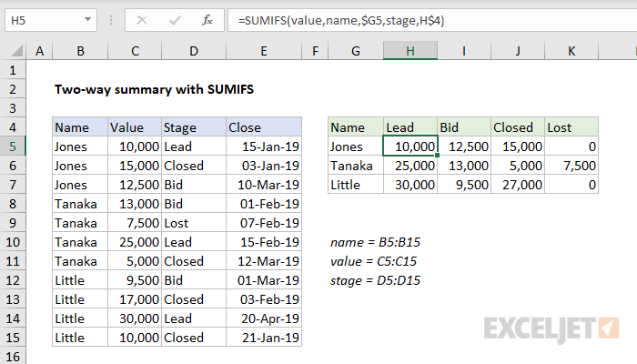 Two-way summary with SUMIFS