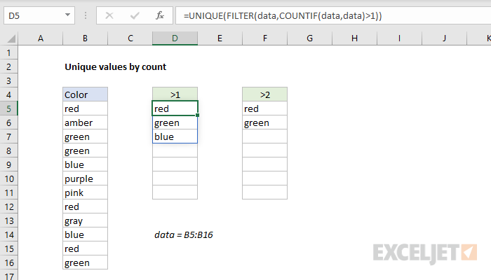 Unique values by count