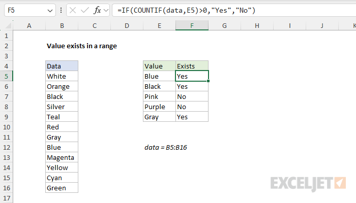 Value exists in a range