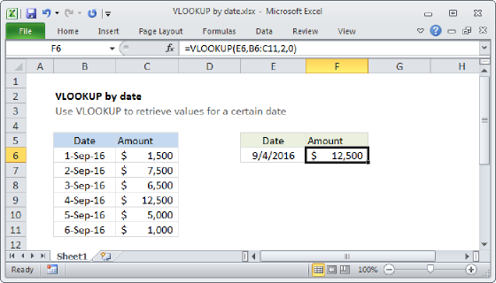 Excel VLOOKUP by date
