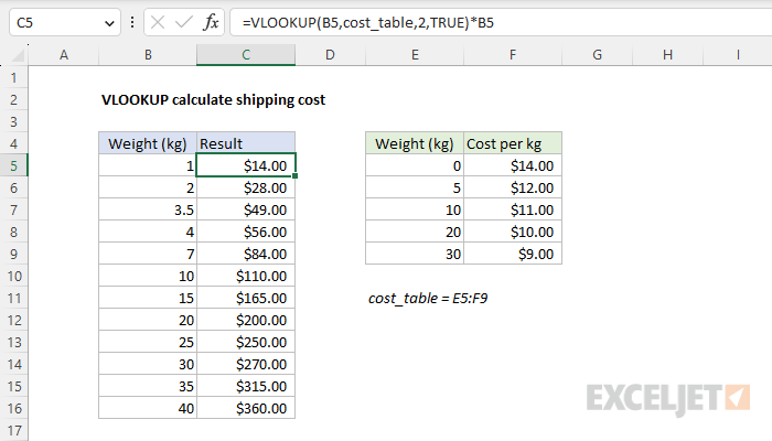 VLOOKUP calculate shipping cost