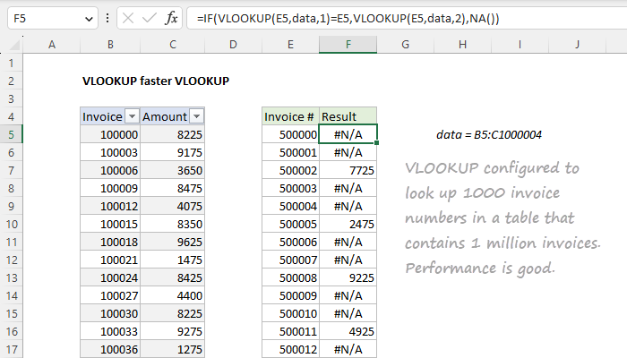 VLOOKUP faster VLOOKUP - Excel formula | Exceljet