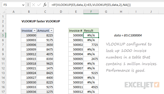 VLOOKUP faster VLOOKUP
