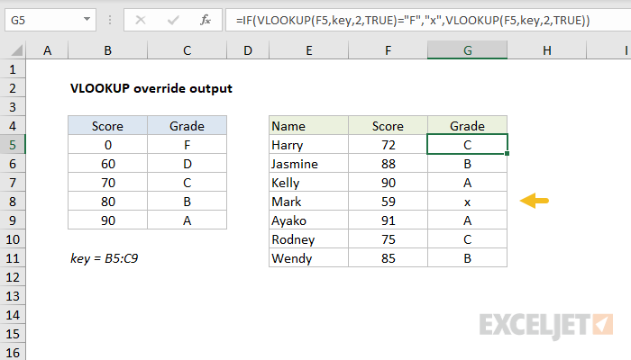 VLOOKUP override output
