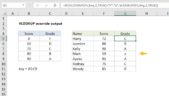 Excel VLOOKUP override output