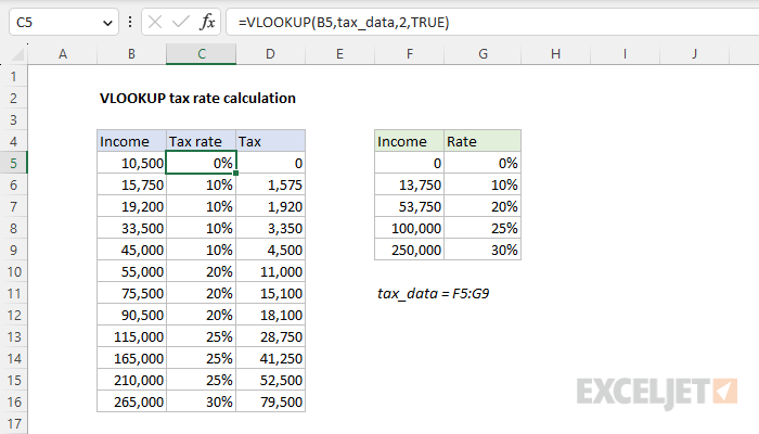 VLOOKUP tax rate calculation